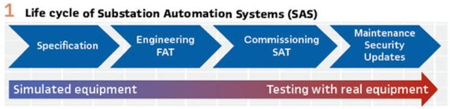 CHI TIẾT ĐÍNH KÈM Pic-1_PACW_Sep-2018.png 17 Tháng Bảy, 2019 135 KB 655 × 159 Sửa ảnh Xóa vĩnh viễn URL https://new.automationandtesting.vn/wp-content/uploads/2019/07/Pic-1_PACW_Sep-2018.png Tiêu